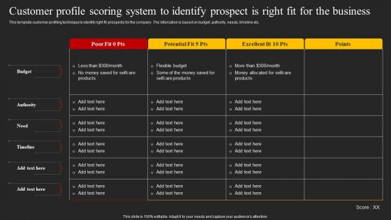 Customer Profile Scoring System To Identify Top 5 Target Marketing Strategies You Need Strategy SS