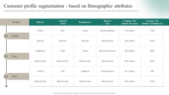 Customer Profile Segmentation Based On Firmographic Attributes Positioning A Brand Extension