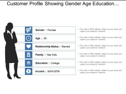 Customer profile showing gender age education income
