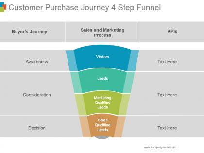 Customer purchase journey 4 step funnel powerpoint slides