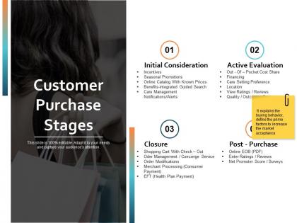 Customer purchase stages ppt powerpoint presentation file picture