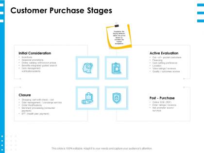 Customer purchase stages ppt powerpoint presentation layouts visuals