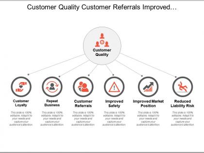 Customer quality customer referrals improved market position