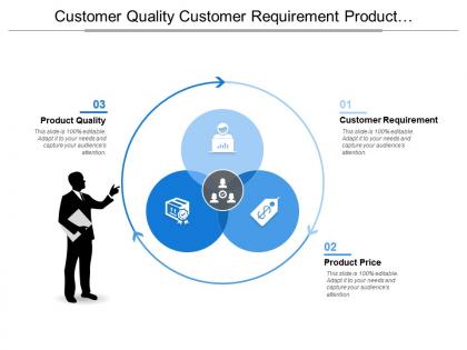 Customer quality customer requirement product quality venn chart