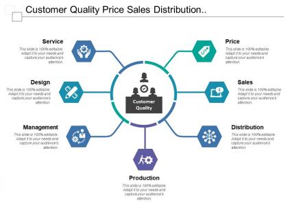 Customer quality price sales distribution production management design