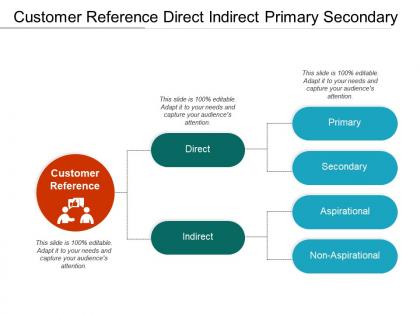 Customer reference direct indirect primary secondary