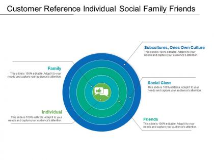 Customer reference individual social family friends
