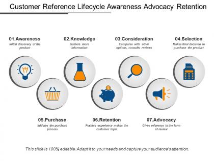 Customer reference lifecycle awareness advocacy retention