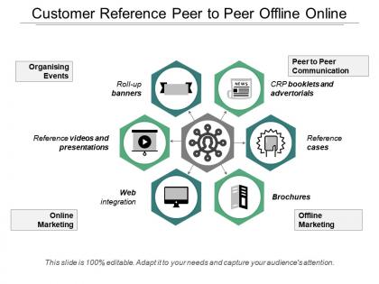 Customer reference peer to peer offline online
