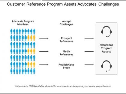 Customer reference program assets advocates challenges