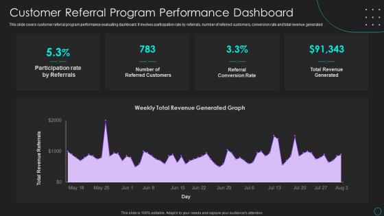 Customer Referral Program Performance Dashboard