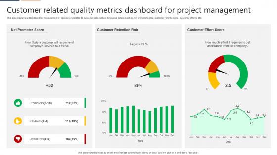 Customer Related Quality Metrics Dashboard For Project Management