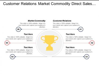 Customer relations market commodity direct sales construction management