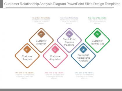Customer relationship analysis diagram powerpoint slide design templates