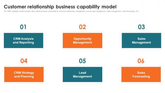 Customer Relationship Business Capability Model Customer Relationship Management Toolkit