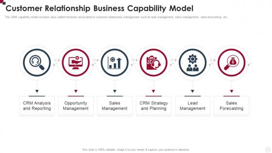 Customer Relationship Business Capability Model How To Improve Customer Service Toolkit