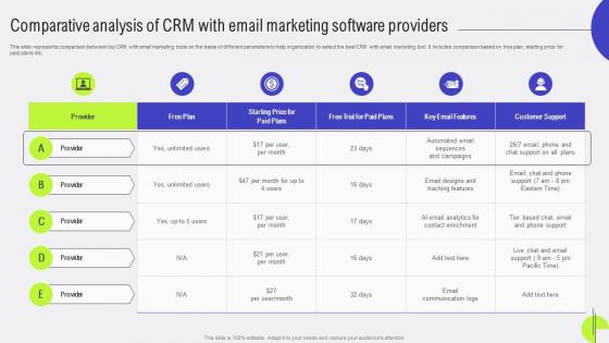 Customer Relationship Comparative Analysis Of CRM With Email Marketing Software Providers MKT SS V