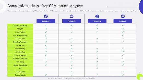 Customer Relationship Comparative Analysis Of Top CRM Marketing System MKT SS V