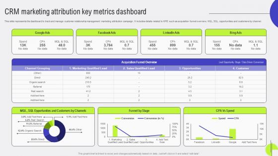 Customer Relationship CRM Marketing Attribution Key Metrics Dashboard MKT SS V