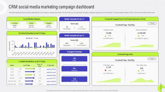 Customer Relationship CRM Social Media Marketing Campaign Dashboard MKT SS V
