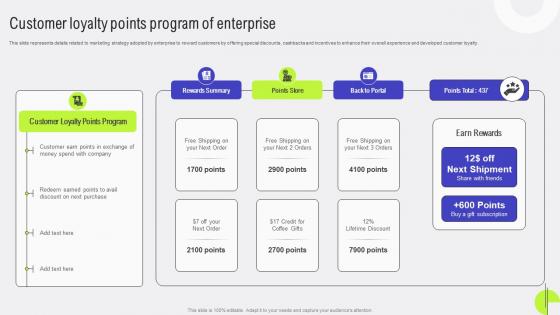 Customer Relationship Customer Loyalty Points Program Of Enterprise MKT SS V