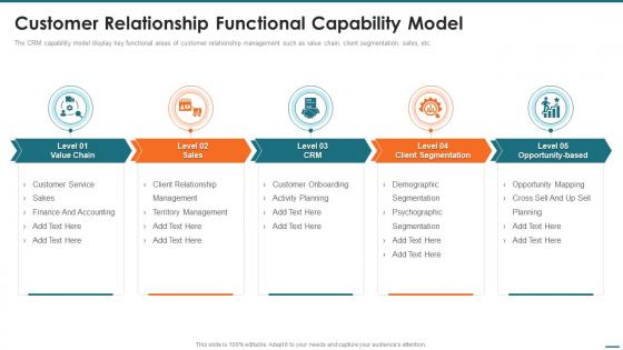 Customer Relationship Functional Capability Model Crm Digital Transformation Toolkit