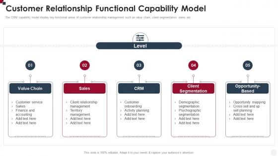 Customer Relationship Functional Capability Model How To Improve Customer Service Toolkit