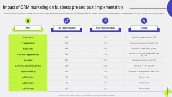 Customer Relationship Impact Of CRM Marketing On Business Pre And Post Implementation MKT SS V