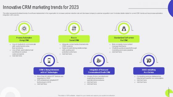 Customer Relationship Innovative CRM Marketing Trends For 2023 MKT SS V