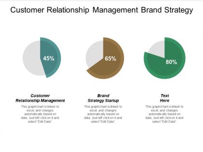 Customer relationship management brand strategy startup cloud computing models cpb