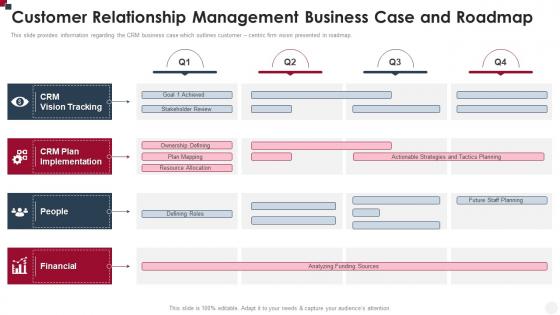 Customer Relationship Management Business Case And Roadmap How To Improve Customer Service Toolkit