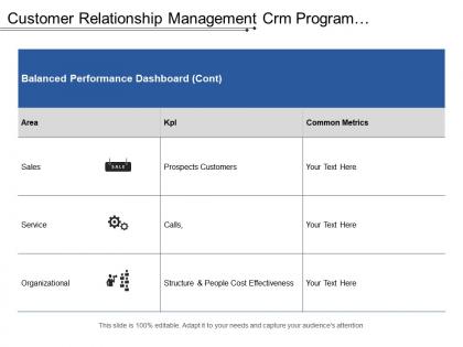 Customer relationship management crm program measurement with sales service and organization