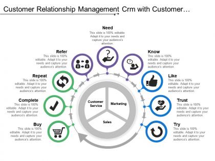 Customer relationship management crm with customer service marketing and sales