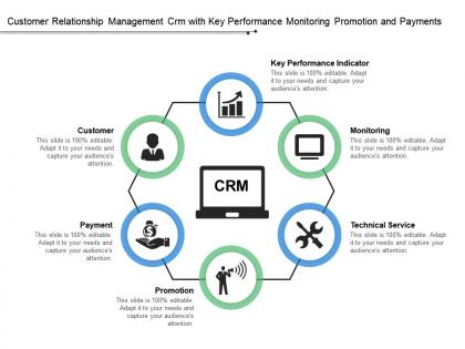 Customer relationship management crm with key performance monitoring promotion and payments