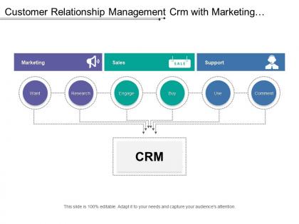 Customer relationship management crm with marketing sales and support