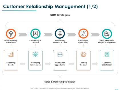 Customer relationship management customer satisfaction ppt powerpoint presentation