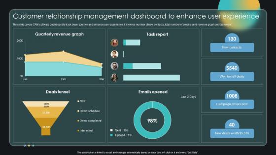 Customer Relationship Management Dashboard To Enhance Enabling Smart Shopping DT SS V