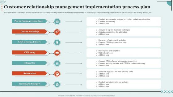 Customer Relationship Management Implementation Process Plan