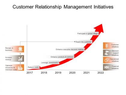 Customer relationship management initiatives powerpoint slides templates