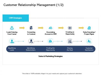 Customer relationship management leads digital business and ecommerce management ppt layouts