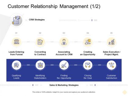 Customer relationship management leads entering digital business management ppt template