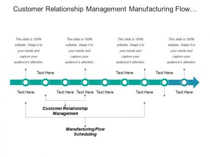 Customer relationship management manufacturing flow scheduling industry trends