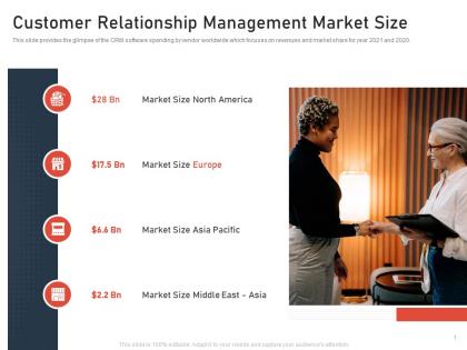 Customer relationship management market size saas crm investor funding elevator ppt background