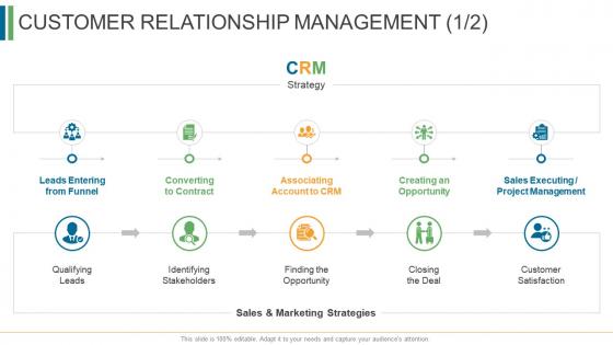 Customer relationship management opportunity sale ecommerce management