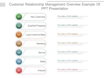 Customer relationship management overview example of ppt presentation