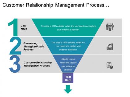 Customer relationship management process generating managing funds process