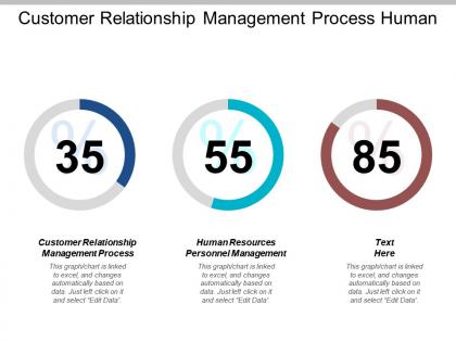 Customer relationship management process human resources personnel management cpb