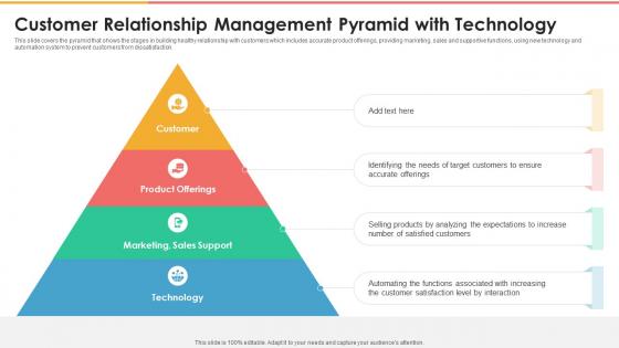 Customer Relationship Management Pyramid With Technology