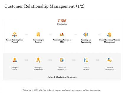 Customer relationship management qualifying online trade management ppt diagrams