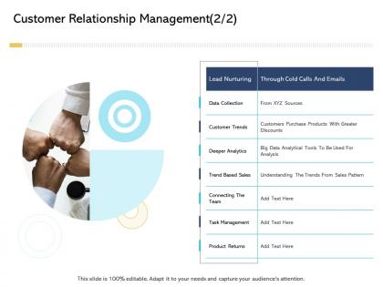 Customer relationship management sales digital business and ecommerce management ppt ideas